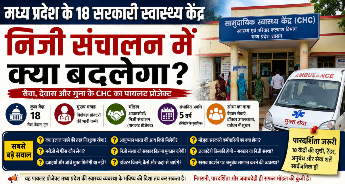 मध्य प्रदेश के 18 सरकारी स्वास्थ्य केंद्र निजी संचालन में: मरीजों से फीस कौन लेगा, डॉक्टर कौन रखेगा और सरकार कितना देगी?