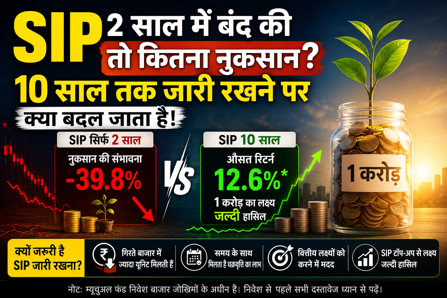 SIP 2 साल में बंद की तो कितना नुकसान? 10 साल तक जारी रखने पर क्या बदल जाता है, समझिए पूरा गणित