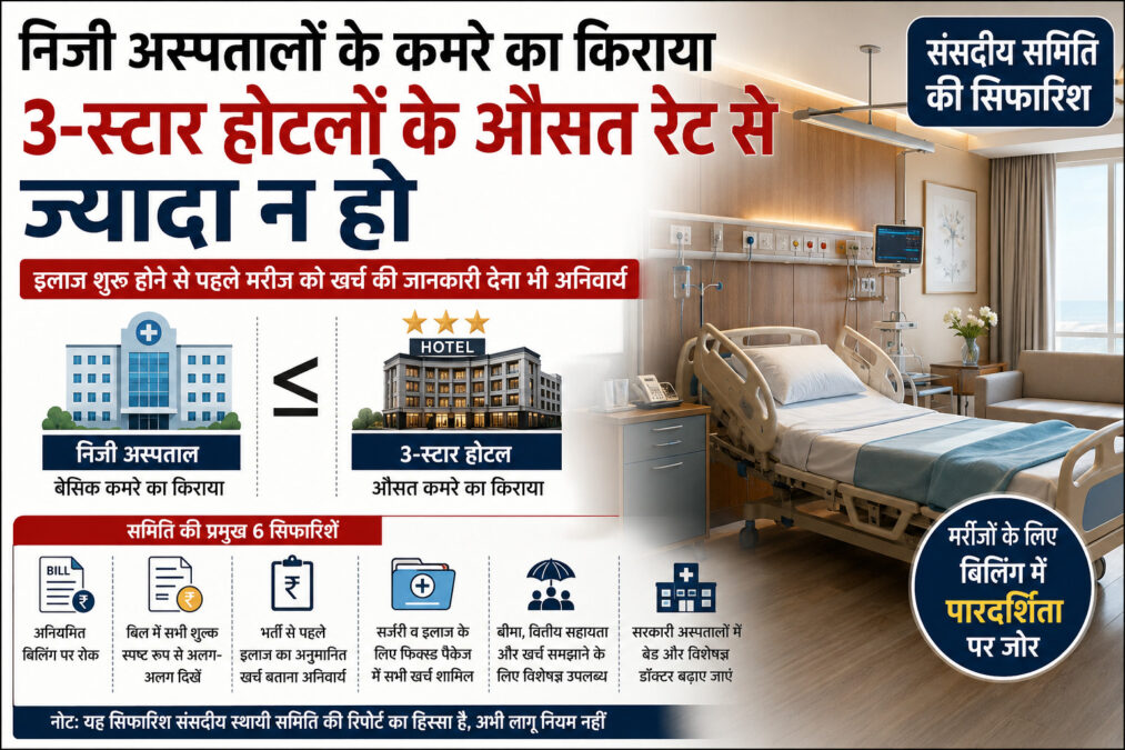 निजी अस्पतालों के कमरे का किराया 3-स्टार होटल से ज्यादा